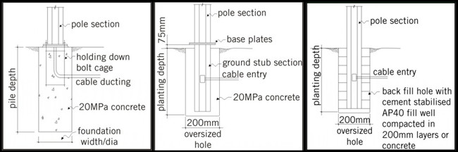 12mm 3.5mm doppelte Klammer galvanisierte Stahl-Polen für quadratische helle Verwendung 1