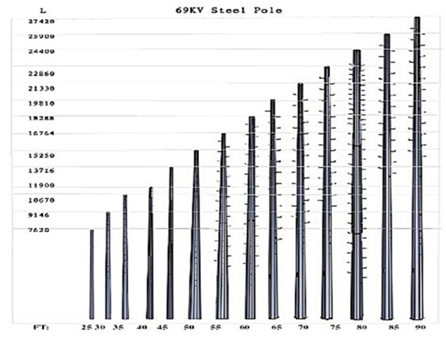 Kundengebundener Stahl multi Stromkreis-Monopole Freileitungsmast-Metallhellen Polen Q235 0