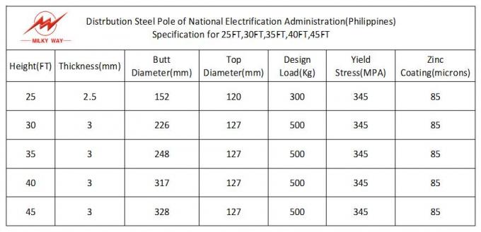 Stahlstrommast konischer 12.2m Lasts-1280kg für Verteilung der Energie-65kv 1