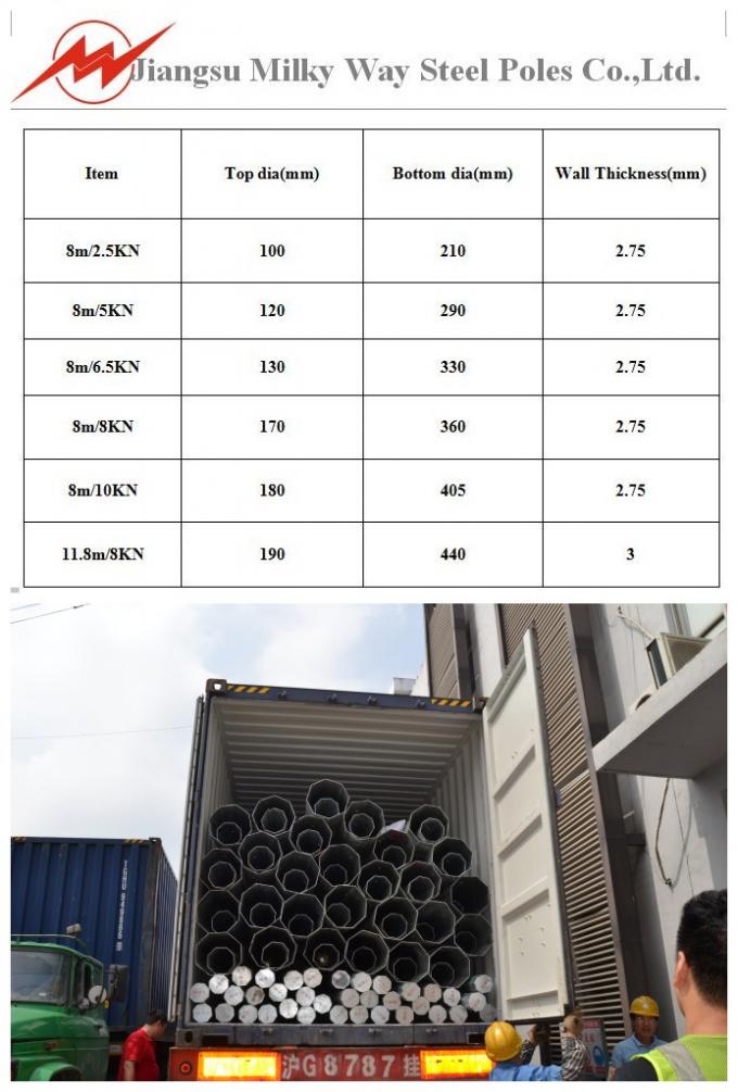 Galvanisierte Stahlelektrische leistung Pole 10 KV - 550 KV für Strom-Verteilung 2