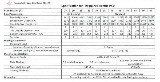 1250kg Art Bitumen-Oberfläche b-Energieversorger-Polen 50ft materielle Höhen-Gr65 0