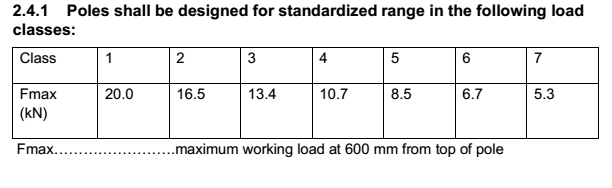7.5M Stahlstrommast heller Lasts-1KN, Mindestrenditen-Druck Kraftübertragungs-Polen 450Mpa 0