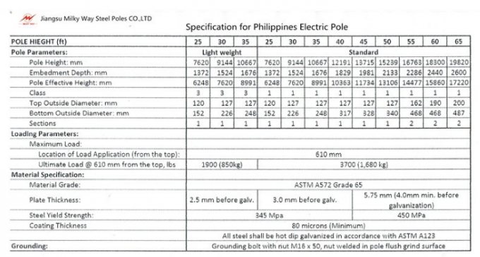 Galvanisations-schützen sich elektrische 100ft Stahlstrommast-erste Klasse gerade 1