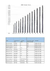Jiangsu milky way steel poles co.,ltd Fabrik Produktionslinie