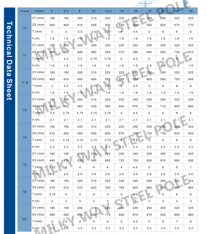 Stahlstrommast 6 Seiten-HDG für Verteilung der elektrischen Leistung 1