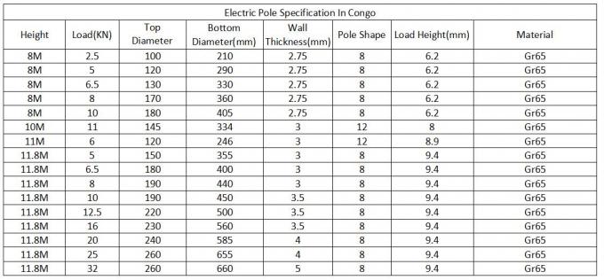 Mittelspannungs-elektrische Leistung Pole, kundengebundener elektrischer Stahl-Strommast 0
